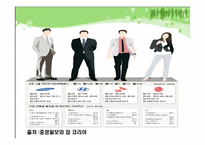 [조직개발론] 새 기업문화 개발-3
