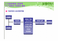 [조직개발론] 새 기업문화 개발-6