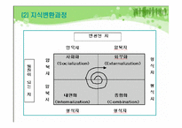 [조직개발론] 새 기업문화 개발-18