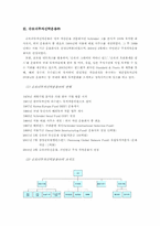 [금융론] Schroders-슈로더투자신탁운용-6