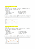[금융론] Schroders-슈로더투자신탁운용-8