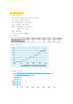 [금융론] Schroders-슈로더투자신탁운용-10