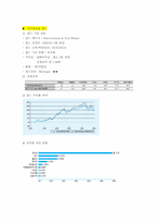 [금융론] Schroders-슈로더투자신탁운용-11