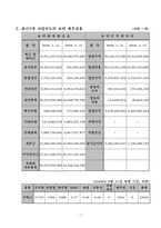 [금융론] 프랭클린템플턴(Franklintempleton)-8