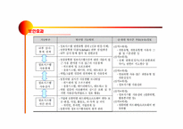 [경영정보시스템] 내부통제시스템(Internal Control System)-9
