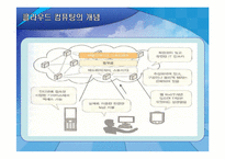 [MIS, 경영정보시스템] 클라우드 컴퓨팅-5
