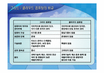 [MIS, 경영정보시스템] 클라우드 컴퓨팅-6
