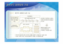 [MIS, 경영정보시스템] 클라우드 컴퓨팅-11
