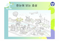 [조직개발론] 효성의 혁신경영과 조직개발-3