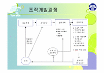 [조직개발론] 효성의 혁신경영과 조직개발-5