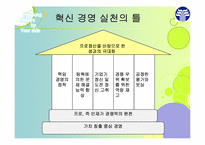 [조직개발론] 효성의 혁신경영과 조직개발-7