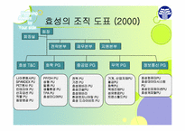 [조직개발론] 효성의 혁신경영과 조직개발-9