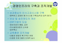 [조직개발론] 효성의 혁신경영과 조직개발-11