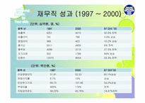 [조직개발론] 효성의 혁신경영과 조직개발-13