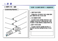 [HRD] GE인재양성프로그램-8