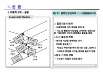 [HRD] GE인재양성프로그램-11
