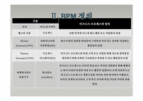 [경영정보시스템] BPM-5