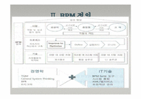 [경영정보시스템] BPM-12