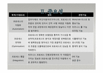 [경영정보시스템] BPM-16