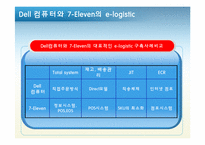 [공급사슬관리] Dell 컴퓨터 vs 7-Eleven(세븐일레븐) SCM 사례-10