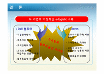 [공급사슬관리] Dell 컴퓨터 vs 7-Eleven(세븐일레븐) SCM 사례-18