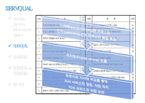 [경영정보시스템] 서비스 품질 측정 모형-14