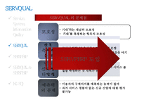 [경영정보시스템] 서비스 품질 측정 모형-15