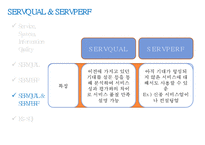 [경영정보시스템] 서비스 품질 측정 모형-19