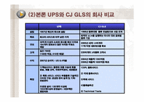 [공급사슬관리] UPS와 CJ GLS의 물류사례분석-4