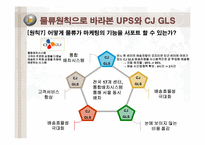 [공급사슬관리] UPS와 CJ GLS의 물류사례분석-16