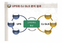 [공급사슬관리] UPS와 CJ GLS의 물류사례분석-18