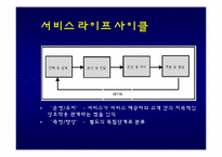 [MIS, 경영정보시스템] 서비스 사이언스-11
