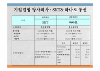[경제법] SK Telecom㈜의 기업결합제한규정 위반행위에 대한 건-2