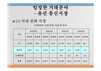 [경제법] SK Telecom㈜의 기업결합제한규정 위반행위에 대한 건-4