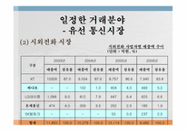 [경제법] SK Telecom㈜의 기업결합제한규정 위반행위에 대한 건-6