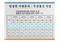 [경제법] SK Telecom㈜의 기업결합제한규정 위반행위에 대한 건-9