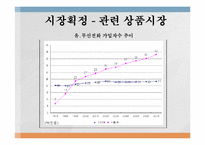 [경제법] SK Telecom㈜의 기업결합제한규정 위반행위에 대한 건-14