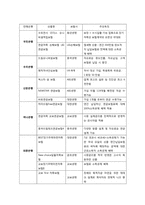 [금융상품] 방카슈랑스-3