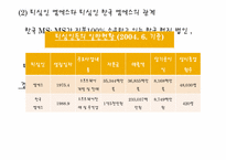 [경제법] 마이크로소프트 코퍼레이션 및 한국 마이크로소프트 유한회사의 시장 지배적 지위 남용 행위 등에 대한 건-4