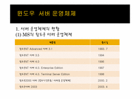 [경제법] 마이크로소프트 코퍼레이션 및 한국 마이크로소프트 유한회사의 시장 지배적 지위 남용 행위 등에 대한 건-8