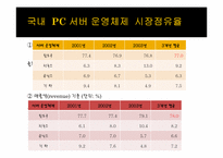 [경제법] 마이크로소프트 코퍼레이션 및 한국 마이크로소프트 유한회사의 시장 지배적 지위 남용 행위 등에 대한 건-10