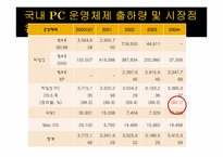 [경제법] 마이크로소프트 코퍼레이션 및 한국 마이크로소프트 유한회사의 시장 지배적 지위 남용 행위 등에 대한 건-12