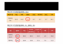 [경제법] 마이크로소프트 코퍼레이션 및 한국 마이크로소프트 유한회사의 시장 지배적 지위 남용 행위 등에 대한 건-15