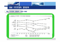 [조직개발론] IBM 한국 IBM의 구조조정과 조직개발-11