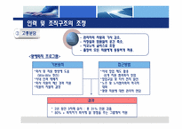 [조직개발론] IBM 한국 IBM의 구조조정과 조직개발-19