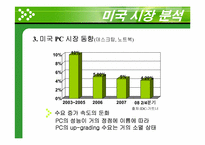 [무역상무] 미니모니터 미국 시장 진출-13