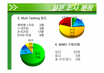 [무역상무] 미니모니터 미국 시장 진출-16