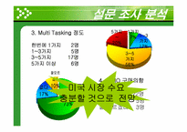[무역상무] 미니모니터 미국 시장 진출-17