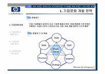 [조직개발] HP 기업문화-3