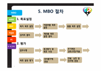 [경영정보시스템] 전략 경영과 프로세스 경영-11